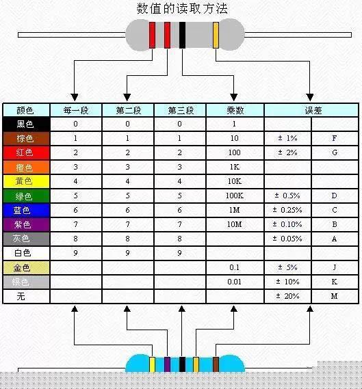 可調電阻器數(shù)值的讀取方法